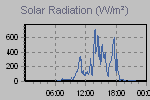 Solar Graph Thumbnail