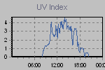 Ultraviolet Graph Thumbnail