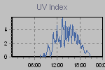 Ultraviolet Graph Thumbnail