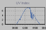 Ultraviolet Graph Thumbnail