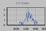 Ultraviolet Graph Thumbnail