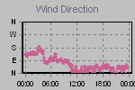 Wind Direction Thumbnail