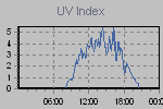 Ultraviolet Graph Thumbnail