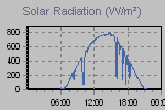 Solar Graph Thumbnail
