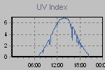 Ultraviolet Graph Thumbnail