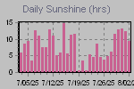 Sunshine Hours Thumbnail