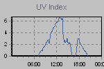 Ultraviolet Graph Thumbnail