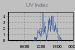 Ultraviolet Graph Thumbnail