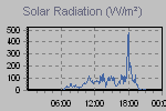 Solar Graph Thumbnail