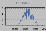 Ultraviolet Graph Thumbnail