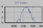 Ultraviolet Graph Thumbnail