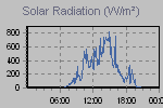 Solar Graph Thumbnail
