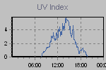 Ultraviolet Graph Thumbnail