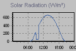 Solar Graph Thumbnail
