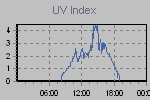 Ultraviolet Graph Thumbnail