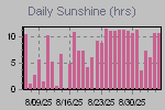 Sunshine Hours Thumbnail