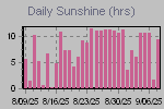 Sunshine Hours Thumbnail