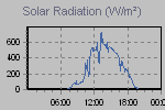Solar Graph Thumbnail