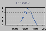Ultraviolet Graph Thumbnail