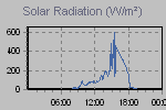 Solar Graph Thumbnail