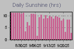 Sunshine Hours Thumbnail