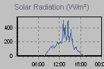 Solar Graph Thumbnail