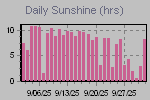 Sunshine Hours Thumbnail