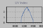 Ultraviolet Graph Thumbnail