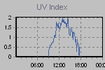 Ultraviolet Graph Thumbnail
