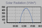 Solar Graph Thumbnail