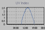 Ultraviolet Graph Thumbnail