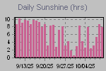 Sunshine Hours Thumbnail