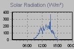 Solar Graph Thumbnail