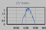 Ultraviolet Graph Thumbnail