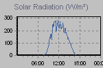 Solar Graph Thumbnail