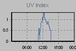 Ultraviolet Graph Thumbnail