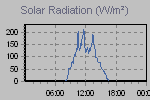 Solar Graph Thumbnail