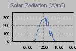 Solar Graph Thumbnail