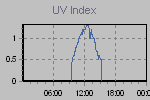 Ultraviolet Graph Thumbnail