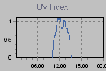 Ultraviolet Graph Thumbnail