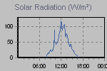 Solar Graph Thumbnail
