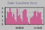 Sunshine Hours Thumbnail