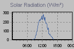 Solar Graph Thumbnail