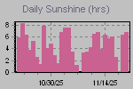 Sunshine Hours Thumbnail
