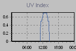 Ultraviolet Graph Thumbnail