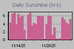 Sunshine Hours Thumbnail
