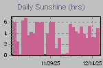 Sunshine Hours Thumbnail