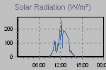 Solar Graph Thumbnail