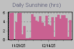 Sunshine Hours Thumbnail