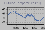 Temperature Graph Thumbnail